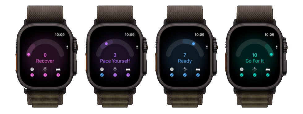 Apple Watch Ultra 4 aplikace readiness