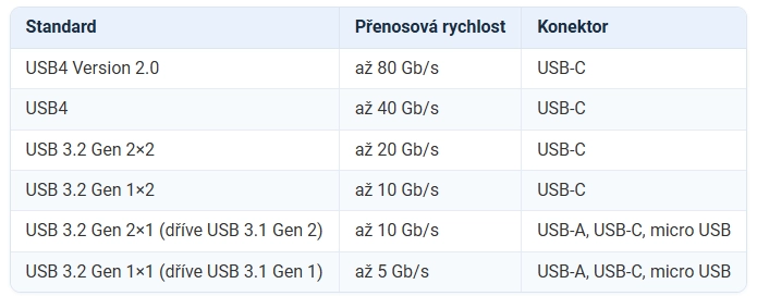 srovnávací tabulka USB